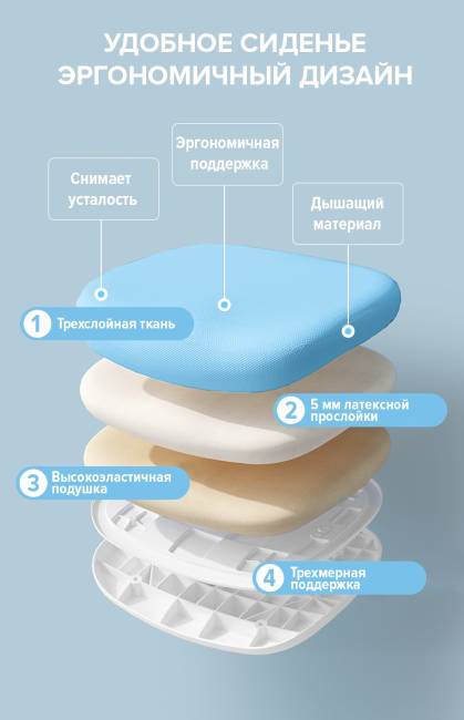 Детское кресло Everprof Kids (Кидс) 101 Ткань Голубой